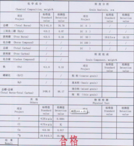 낮은 불순을 가진 핵 급료 B4C 메시 100 메시 325  -1-